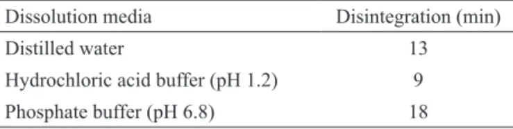 Figure  3.  Dissolution  time  profile  of  the  capsules  (n=6)  in  distilled  water  (DW),  hydrochloric  acid  buffer  (HAB,  pH  1.2),  and  phosphate  buffer  (PB,  pH  6.8)