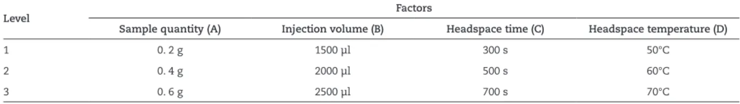 Fig. 1 also shows the discrimination of deer antlers of four  specifications based on LDA model of second feature values