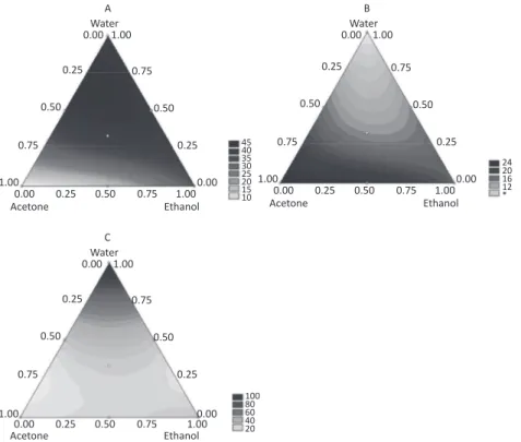Fig. 3 illustrates the chromatograms obtained for the seven  extracts. As can be seen, the chromatographic profiles were not  affected by the different solvents used to extract the flavonoids
