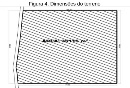 Figura 4. Dimensões do terreno 