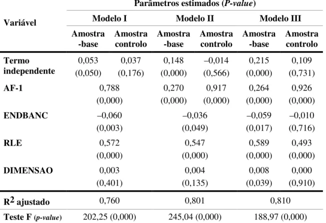 Tabela IX – Parâmetros estimados para o Modelo-alternativo  Parâmetros estimados (P-value) 