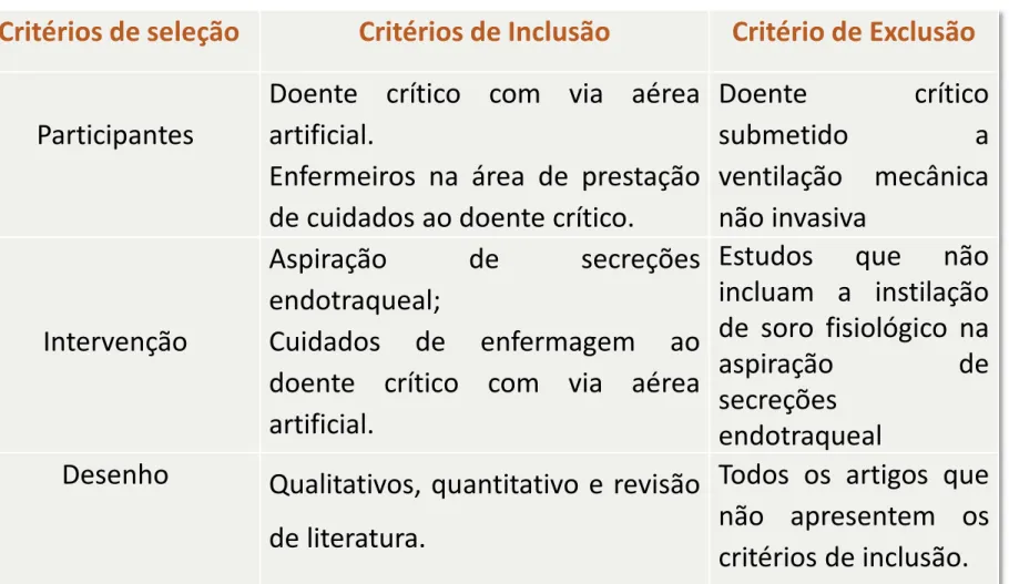 Figura 1 – Critérios de Inclusão e Exclusão