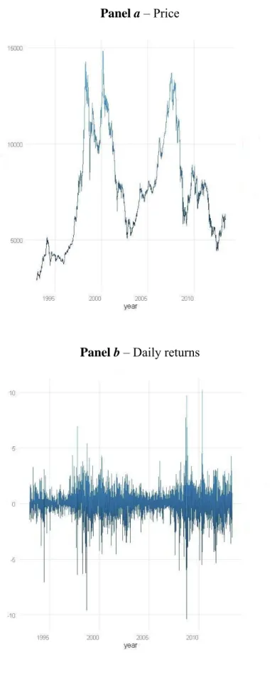 Fig. 1 Price and daily returns of the Portuguese Stock Index (PSI-20) from 31/12/1992  to 20/05/2013 