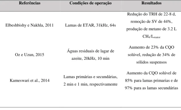 Tabela 7.4 – Resultados do pré-tratamento por sonicação segundo diversos autores. 