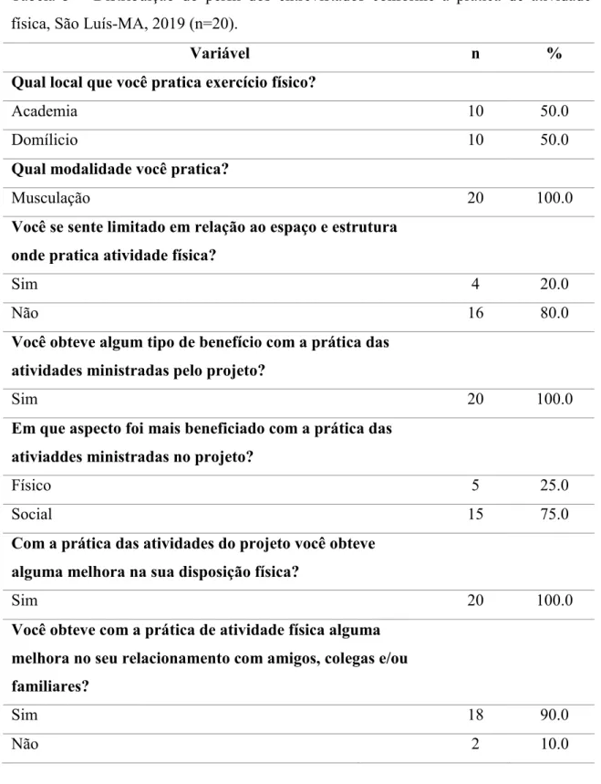 Tabela 3 – Distribuição do perfil dos entrevistados conforme a prática de atividade  física, São Luís-MA, 2019 (n=20)