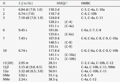 Table 1 1 H NMR, HMQC and HMBC of compound 1. H ı (J in Hz) HMQC a HMBC 1 6.84 dt (7.0; 1.0) 130.3 d C-3, C-4a, C-10a 2 6.74 t (7.0) 118.7 d C-4, C-10b 3 7.10 dd (7.0; 1.0) 124.0 d C-1, C-4a, C-11 120.2 s (C-4) 151.1 s (C-4a) 6 9.45 s 191.0s C-6a, C-7, C-8