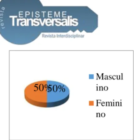 Gráfico 3 - Você se dispõe a ser um (a) voluntário (a) na nossa igreja? 