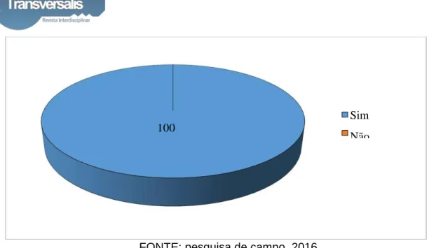 Gráfico 4 - Em que área você gostaria de trabalhar como  voluntário? 