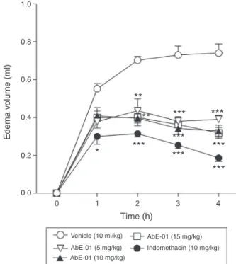 Fig. 1. Effects of the administration of the 3-␤-stearyloxy-olean-12-ene (AbE-01;