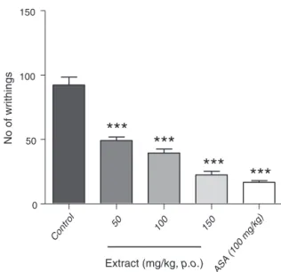 Fig. 1. Effect of Pycnanthus angolensis on acetic acid-induced writhing in mice. Each column represents the mean ± S.E.M