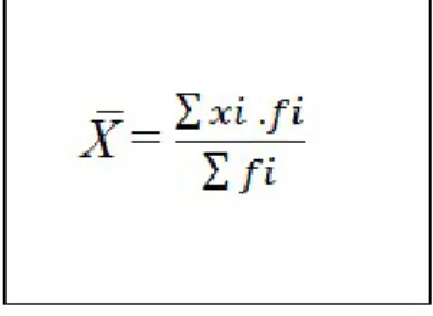 Figura 3 - Fórmula para cálculo de média. (TAFNER e CARVALHO, 2006) 
