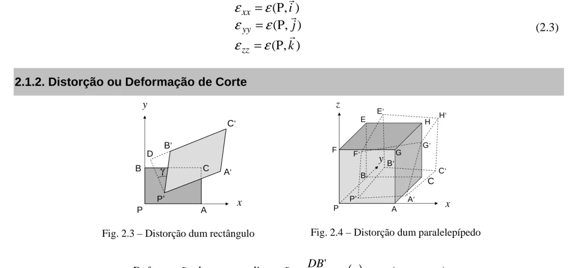 Fig. 2.4 – Distorção dum paralelepípedo  Fig. 2.3 – Distorção dum rectângulo 