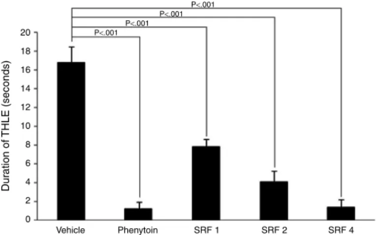 Fig. 1. Effect different doses of saponins-rich fraction from the adventitious root extract of Ficus religiosa on the duration of MES-induced tonic hind limb extension.