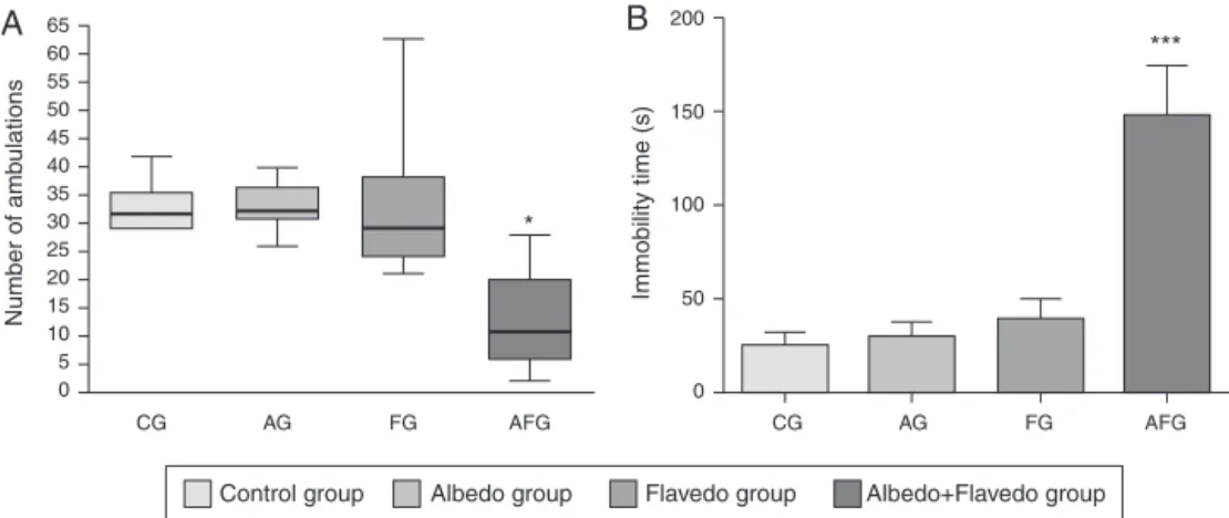 Fig. 1. Effect of bark flour of Passiflora edulis in the open field test. The animals were treated for 30 days (p.o.)