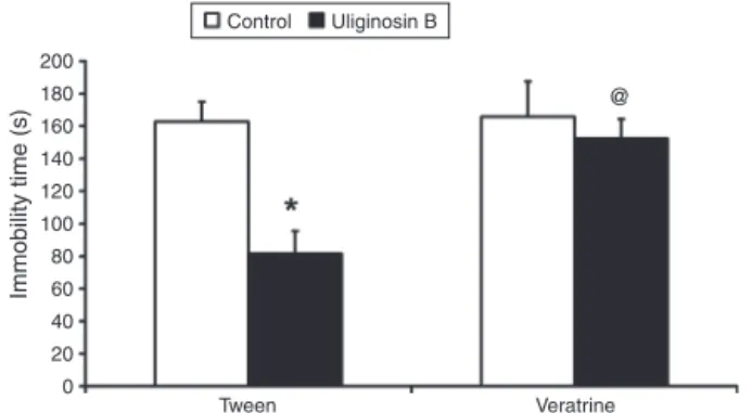 Fig. 3. Effect of the acute and sub-acute treatment of uliginosin B (10 mg/kg, p.o.) on the immobility time