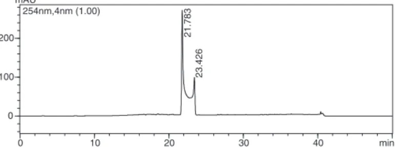 Fig. 1. Chromatogram of the epimers of 1 obtained using a. Shim-pack ODS, 250 × 4.20 mm, 5 ␮m Column, volume of injection: 20 ␮l, flow: 1 ml/min, detection at  254 nm and linear gradient: MeOH-H 2 O (50%)/MeOH (100%), in 48 min.
