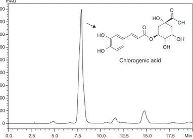 Fig. 1. Chemical profile obtained by HPLC of crude extract of Solanum panicula- panicula-tum roots