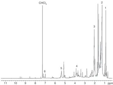 Fig. 4. 13 C{ 1 H}-NMR of the portion of the methanolic extract (100 ◦ C, 10 MPa) of oven dried graviola leaves that partitioned into CHCl 3 , redissolved in CDCl 3 .