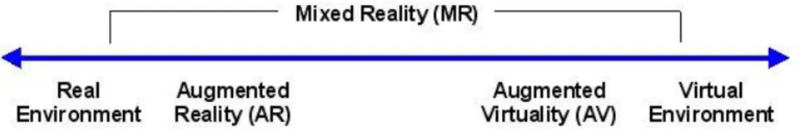 Figure  2  -  HMD  (source: 