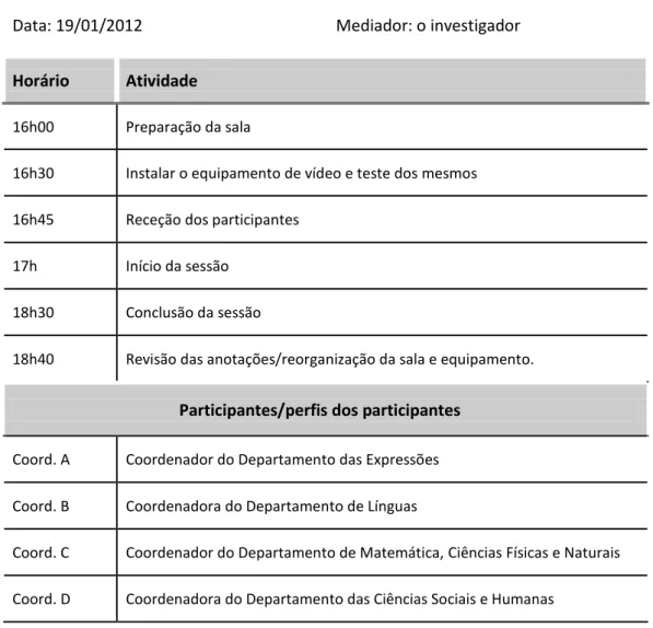 Tabela 3 - Planificação do focus group 