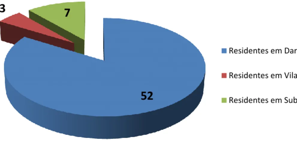 Gráfico 1 - Números de alunos acompanhados pelo protocolo RSI 