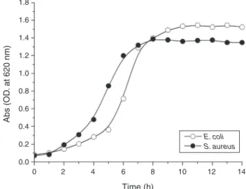 Fig. 1. Schematic representation of the reaction leading to the quaternization of the amino groups of chitosan resulting in N,N,N-trimethylchitosan (TMC)