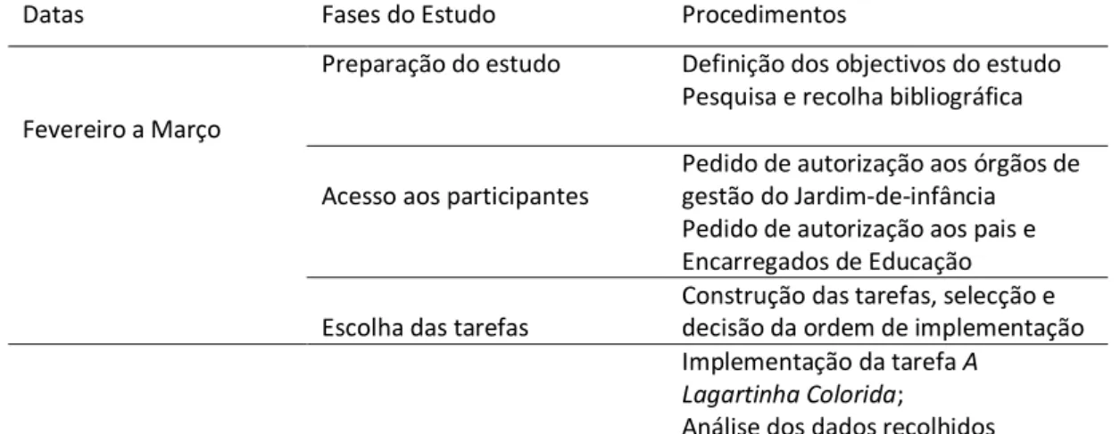 Tabela 2- Calendarização do estudo