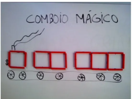 Figura 14-  Representação do Comboio Mágico 