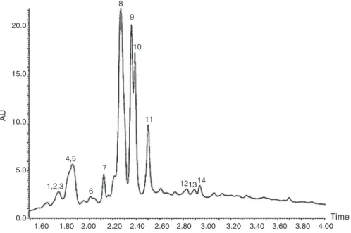 Fig. 1. RP-UPLC-DAD fingerprint section of aqueous extract of Baccharis trimera. 1: 3-O-feruloylquinic acid; 2: 4-O-caffeinoylquinic acid; 3: 5-O-caffeinoylquinic acid; 4: 3-O- 3-O-caffeoyylquinic acid; 5: 4-O-feruloylquinic acid; 6: 5-O-feruloylquinic aci