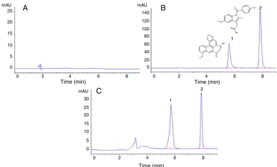 Fig. 2. The cytotoxicity effect of AAI on the viability of Caco-2 cells.