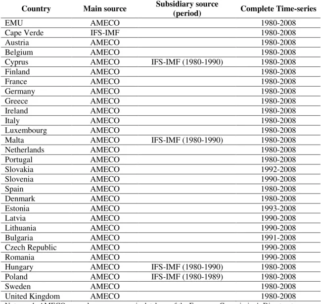 Table A.1. Real GDP Data  