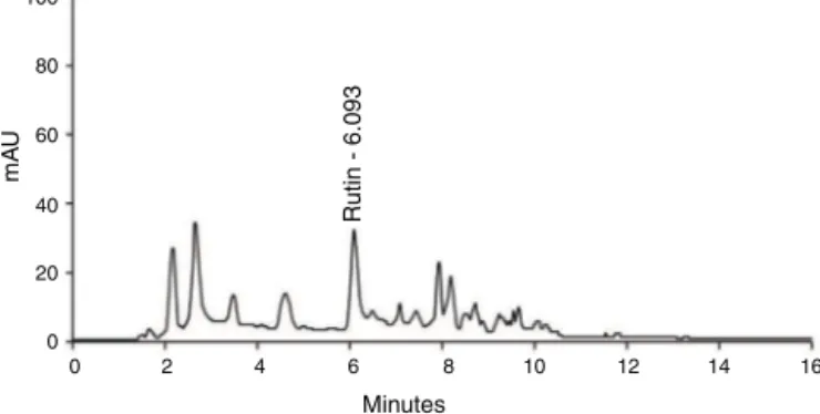 Fig. 1. UPLC analysis of MECS obtained from Casearia sylvestris.