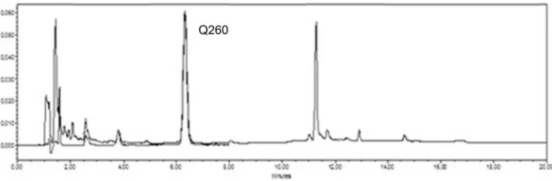 Fig. 2. Scan spectrum of the peak in the compound Q260 from A. annua.
