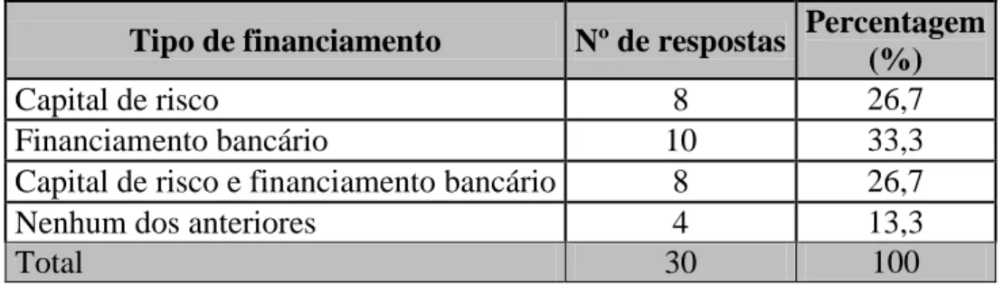 Figura  6  –  Distribuição  das  empresas  da  amostra  real  por  sectores  de  actividade,  segundo  a  classificação portuguesas de Actividades Económicas (CAE) 