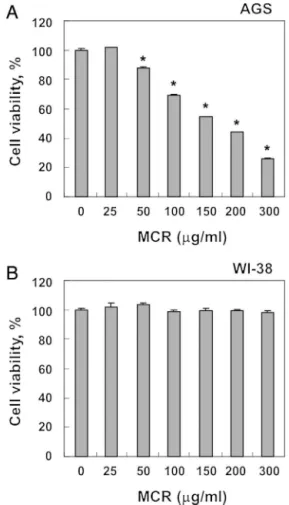 Fig. 1. Effects of Moutan Cortex Radicis on the cell viability in AGS and WI-38 cells.