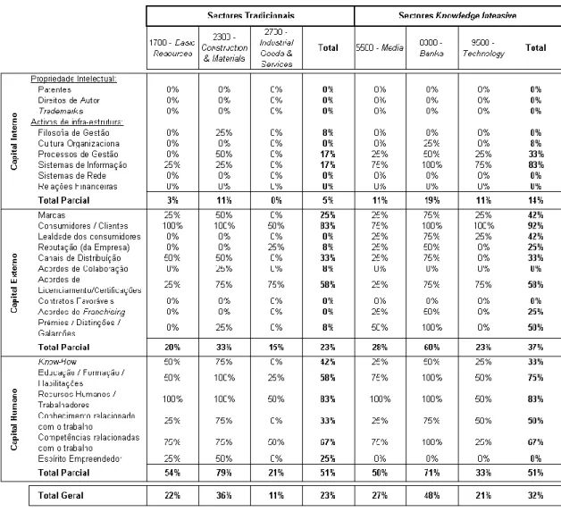 Tabela 2 – Ocorrências nos Relatórios e Contas de 2008 