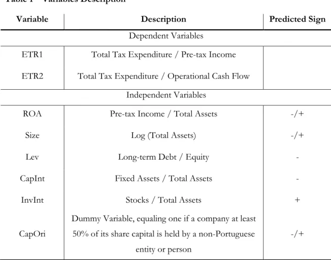 Table 1 – Variables Description  