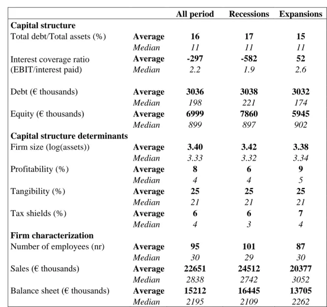 Table 2 - Sample summary statistics 