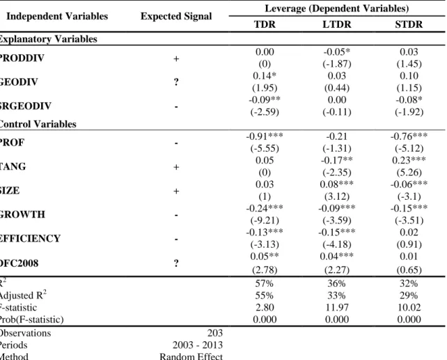 Table 7: Regression Results of the Model (4.1) for the total sample, for the period 2003 - 2013.
