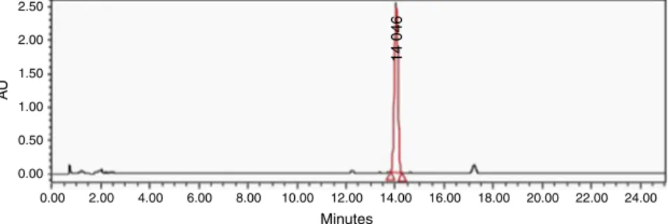 Fig. 1. Chromatogram of the Hl-A sample affinin (1), injected at a concentration of 1 mg/ml and read at a wavelength of 230 nm.