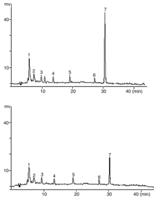 Fig. 2. Effect of oral administration of the pulp and microcapsules of Campomanesia adamantium on the inhibition of the leukocyte migration at both doses tested on pleurisy test