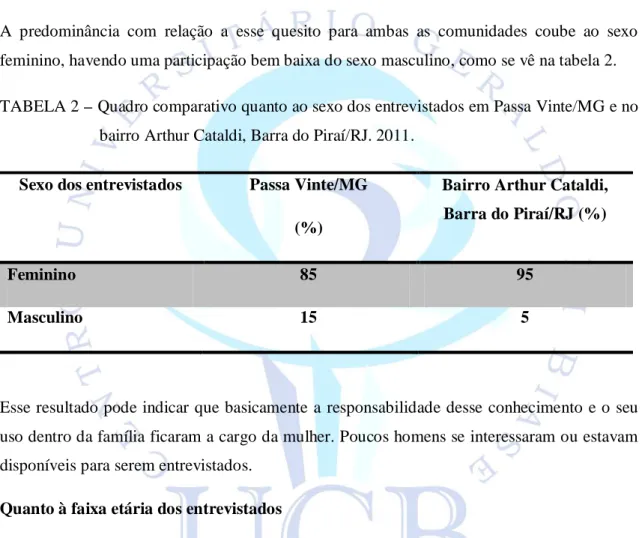 TABELA 2 – Quadro comparativo quanto ao sexo dos entrevistados em Passa Vinte/MG e no  bairro Arthur Cataldi, Barra do Piraí/RJ