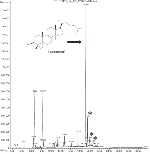 Fig. 3. Chromatogram obtained for the hexanic extract of fruits of Clusia fluminensis by GC–MS showing the triterpene lanosterol as the major component