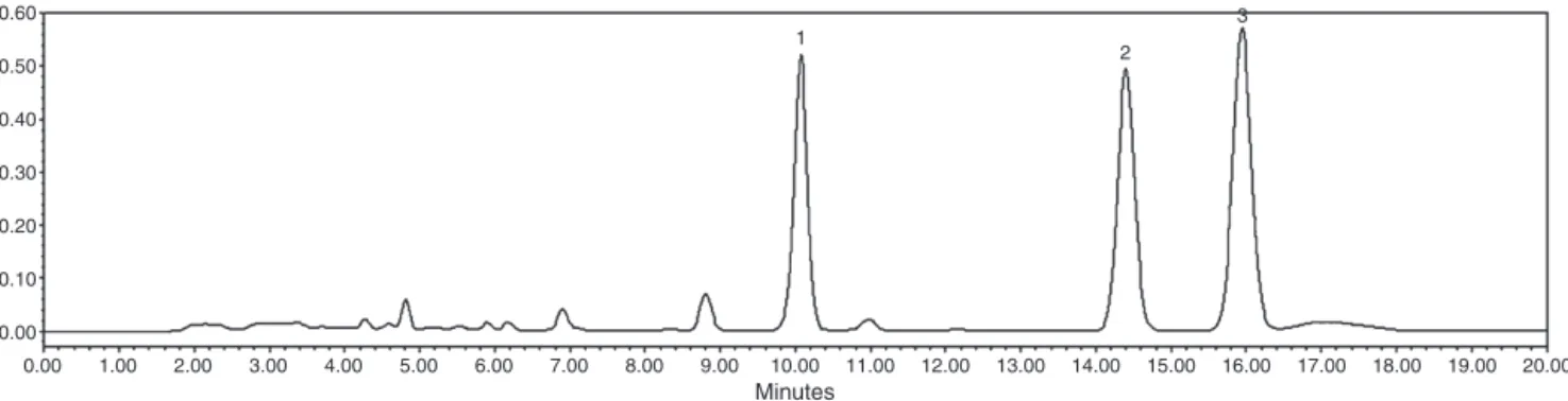 Fig. 1. Chromatographic profile of dichloromethane extract of Piper regenelli at 1000 ␮g/ml