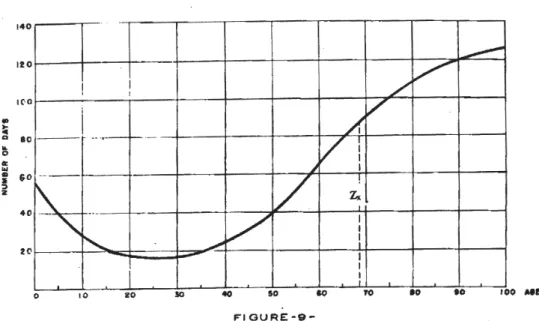 Figure 11 shows the form of this curve for ordinates σ x , based on the values taken for drawing the curve of ordinates π x   (Fig-ure 1) and those for the curve of ordinates Z  x  (Figure 9).