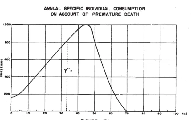 figure which is quite significant to the cost of premature death.