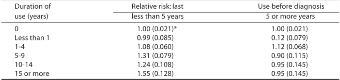 Table 5 – Relative risk of breast cancer associated with use of hormone replacement therapy by duration of use and time since last use