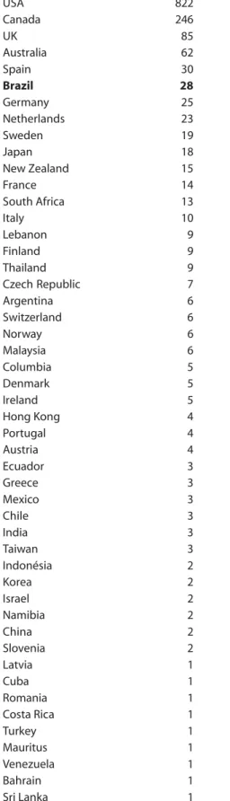 Table 1 displays the number of subscrib- subscrib-ers according to participating countries (5).