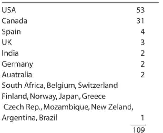 Table 3 shows the features of the semi- semi-nar list. One hundred and nine participants from 18 countries were enrolled in the  semi-nar