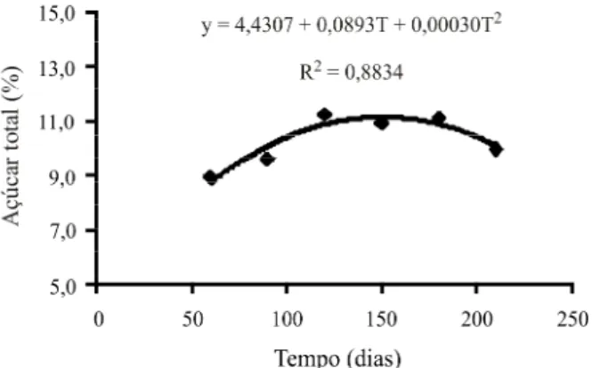 Tabela 2  -  Resultados dos teores dos elementos minerais (mg L -1 ) obtidos do suco de uva, durante 210 dias de armazenamento à  temperatura ambiente Teores  (mg L -1 ) Tempo (dias) 60 90 120 150 180 210 Potássio 1402,50  ±  151,19 705,50  ±  175,60 960,5